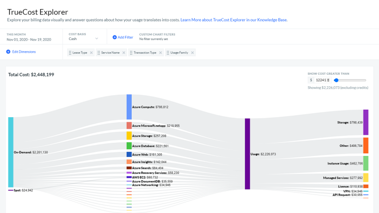 IBM Apptio Cloudability