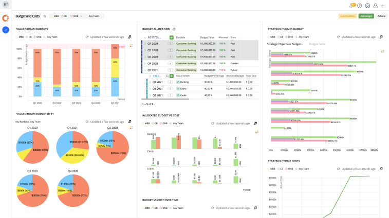 IBM Apptio Targetprocess